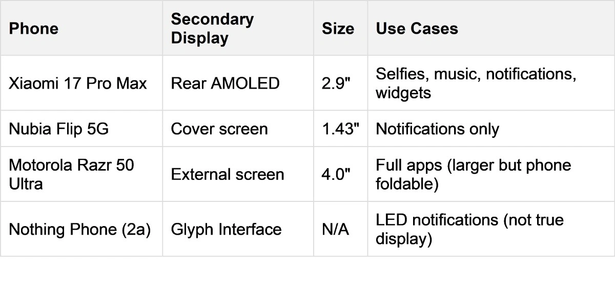 Comparison with Competitor Dual Displays