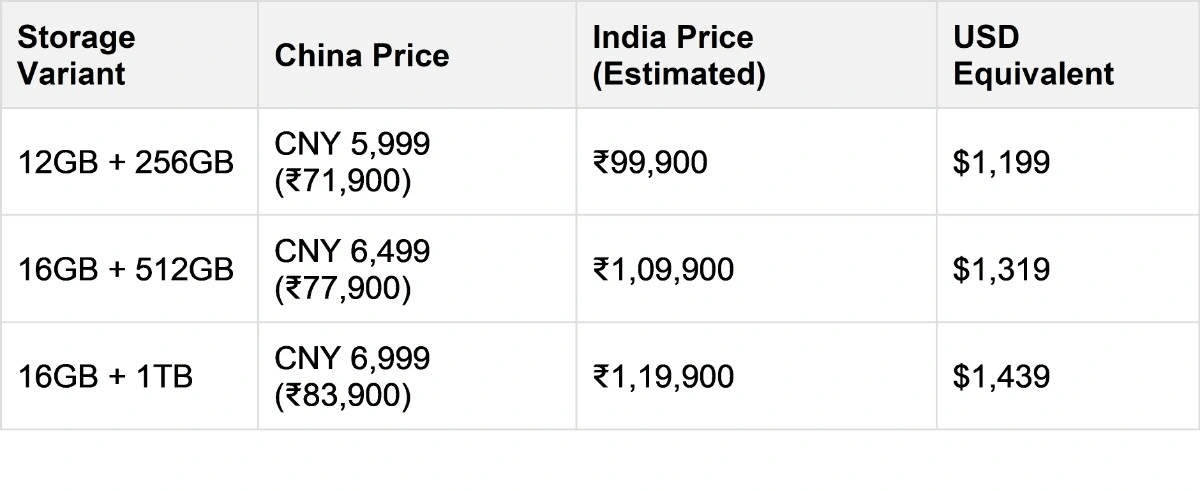Xiaomi 17 Pro Max Price in India