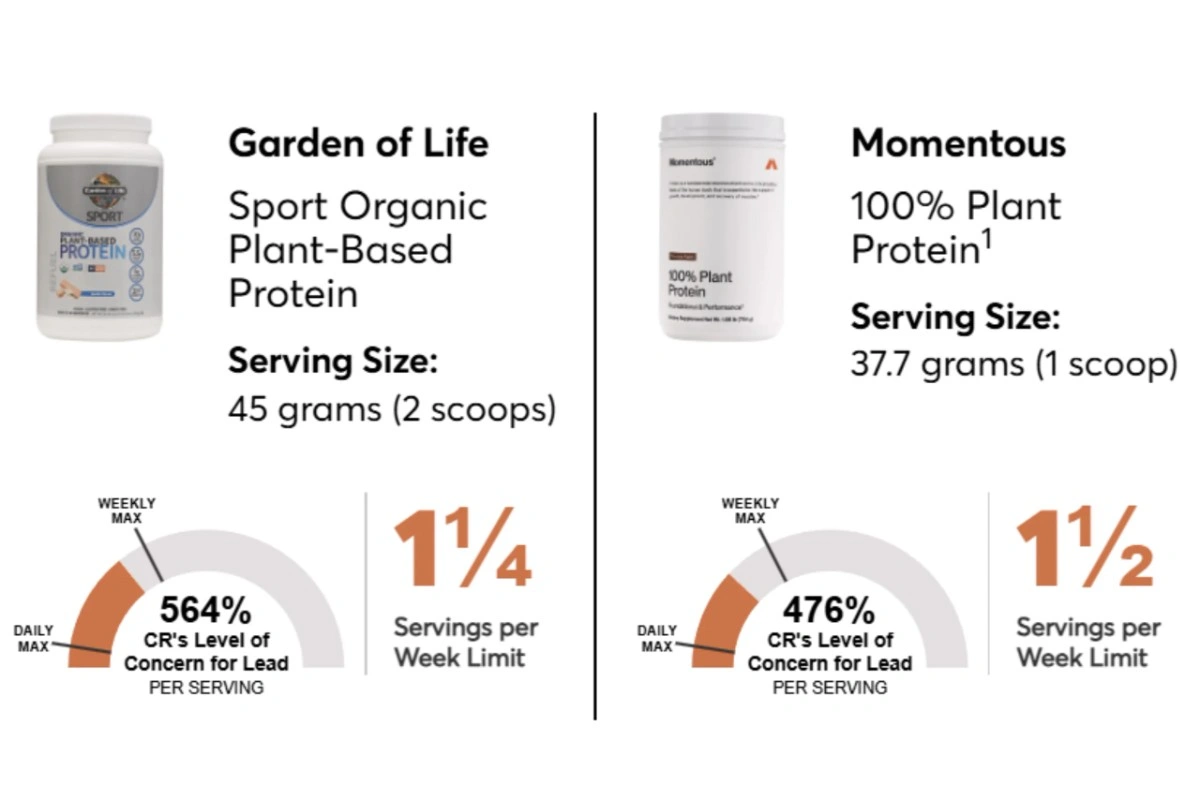 Safe Occasional Protein Powder Brands