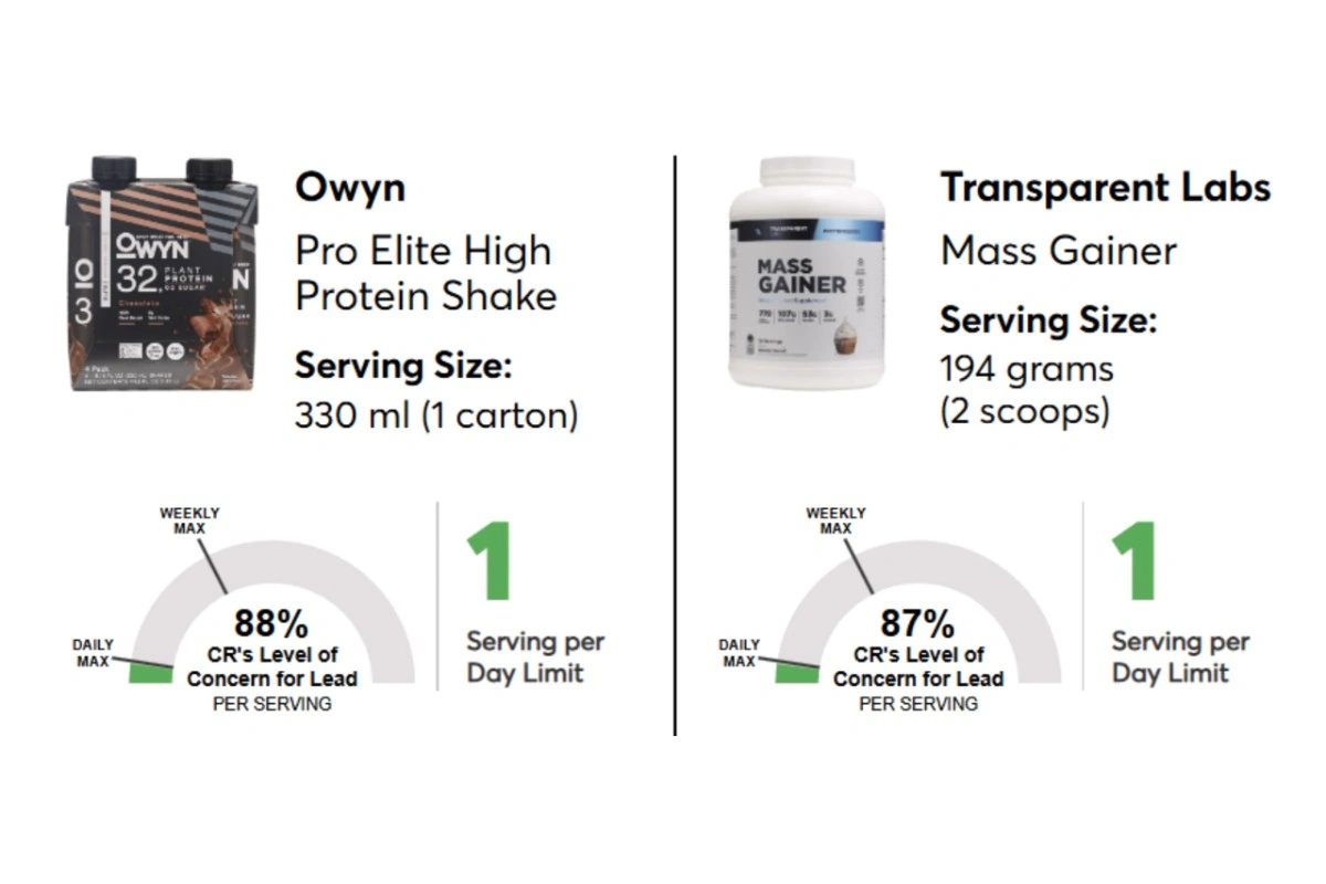 Safest Protein Powders