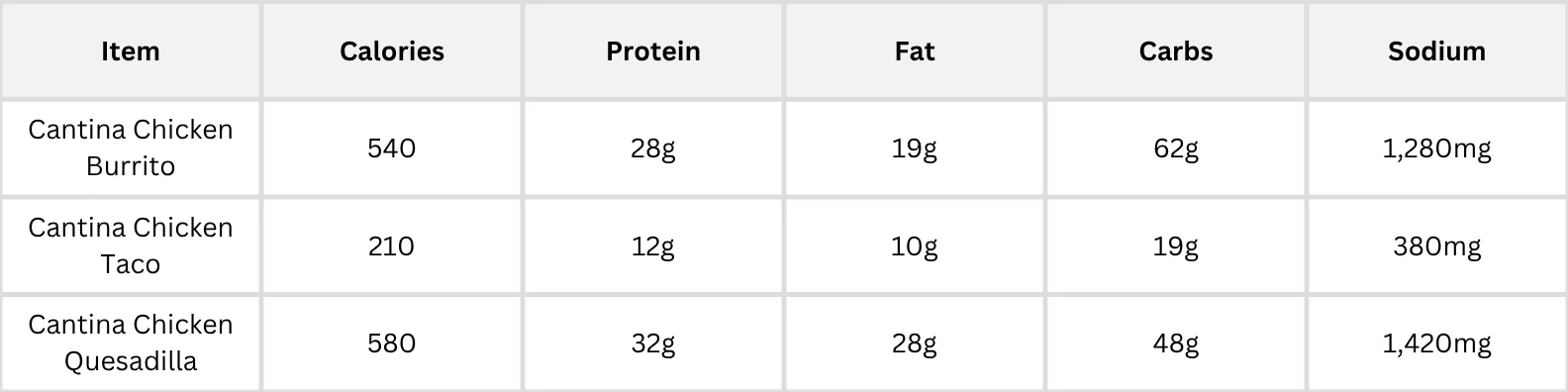 Taco Bell Cantina Chicken Menu Nutrition