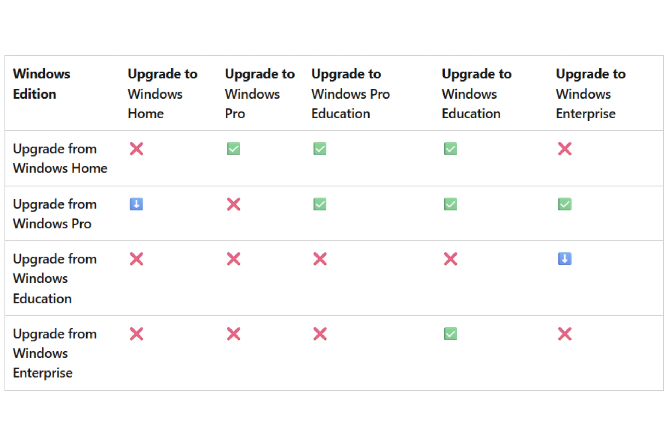 Windows 10 to Windows 11 upgrade path