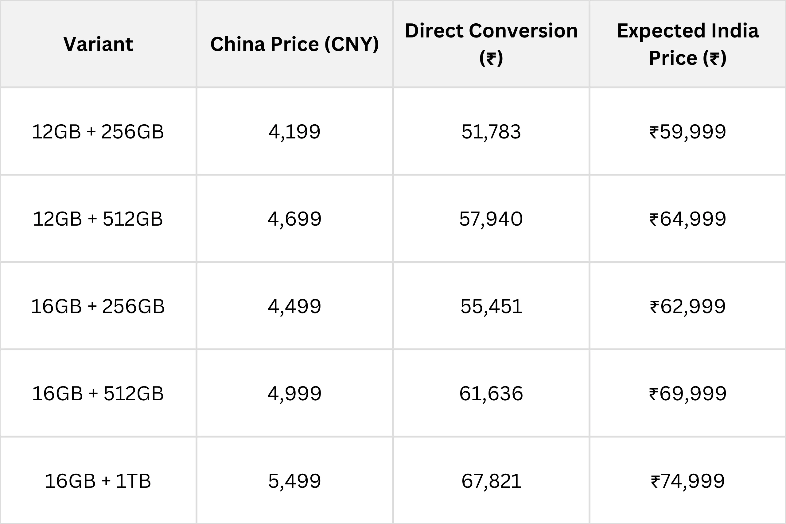 iQOO 15 Expected Price in India
