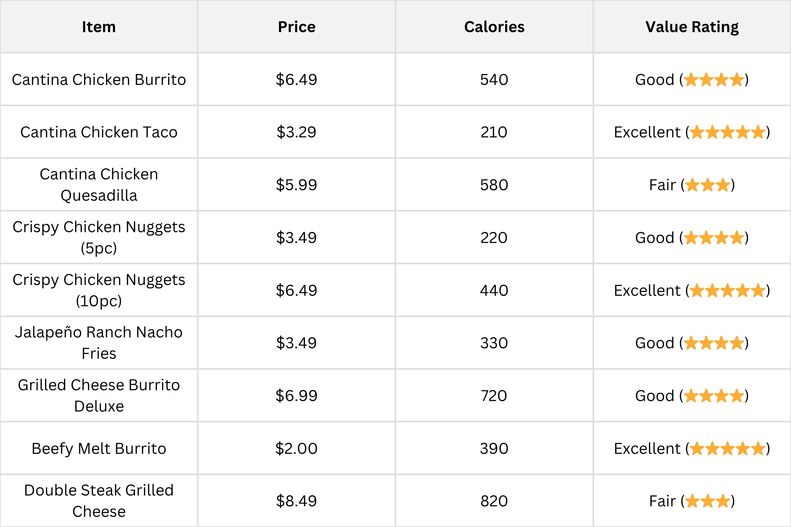 Taco Bell new menu prices 2025 comparison chart